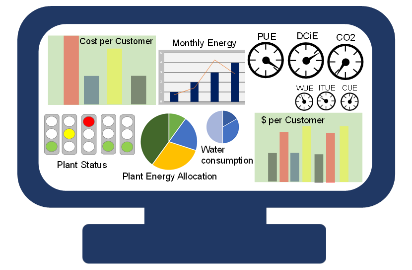Data Center Monitoring