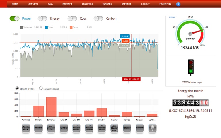 Power Monitoring